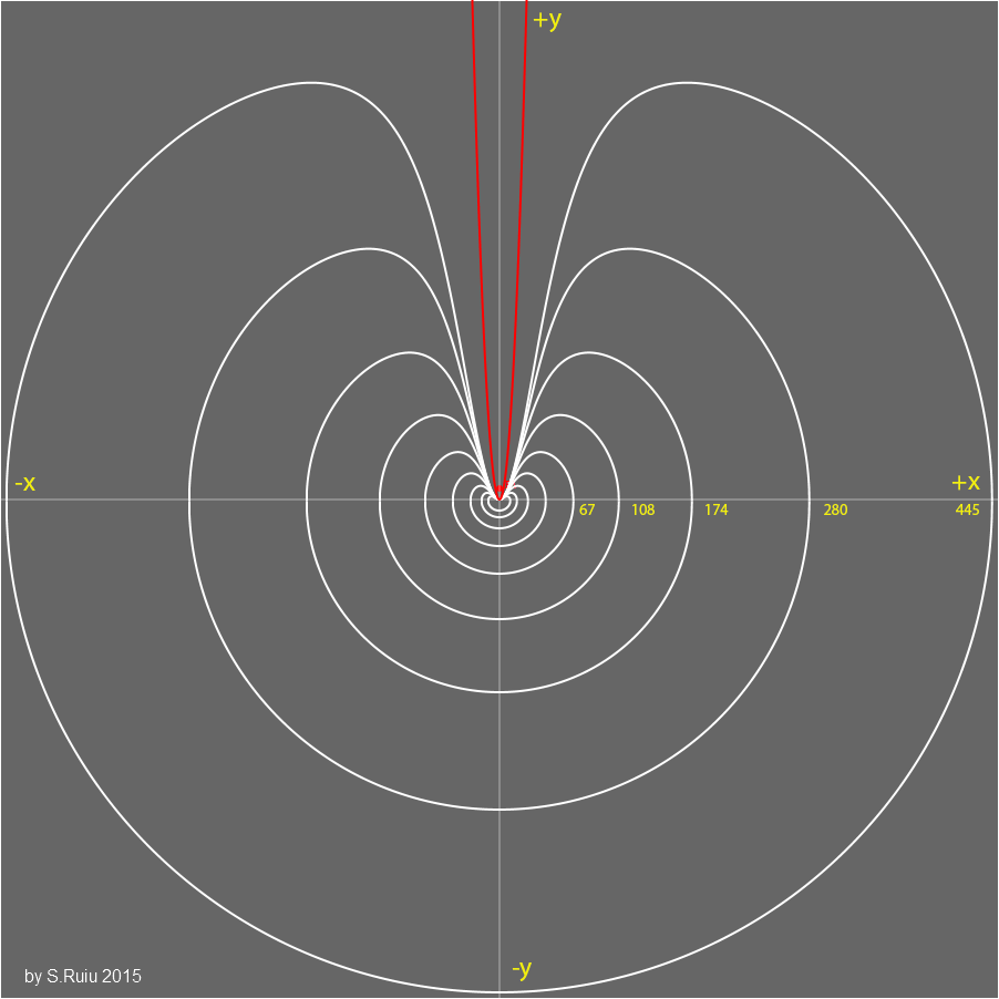 Analytic geometry: Parabola